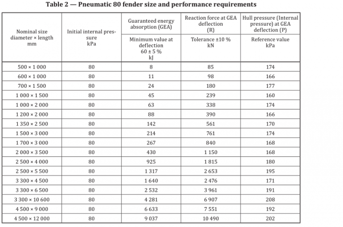 Yokohama ship pneumatic marine rubber fender